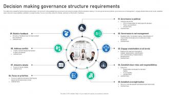 Decision Making Governance Structure Requirements