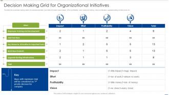 Decision Making Grid For Organizational Initiatives