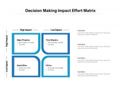 Decision making impact effort matrix