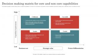 Decision Making Matrix For Core And Non Core Capabilities