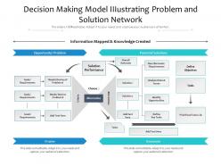 Decision making model iiiustrating problem and solution network