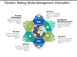Decision making model management information systems organizational behaviors