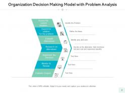 Decision making model organization analysis implementing development requirement