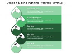 Decision making planning progress revenue services revenue alliances cpb