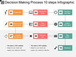 Decision making process 10 steps infographic