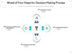 Decision making process considering options selecting alternative identifying problem