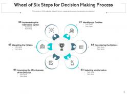Decision making process considering options selecting alternative identifying problem
