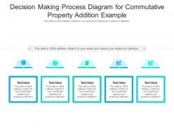 Decision making process diagram for commutative property addition example infographic template