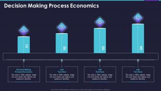 Decision Making Process Economics In Powerpoint And Google Slides Cpb
