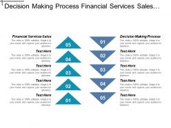 Decision making process financial services sales multichannel organizational effectiveness cpb