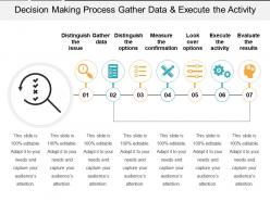 Decision making process gather data and execute the activity