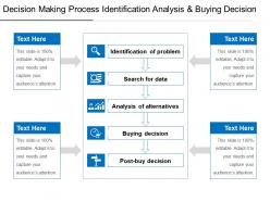 Decision Making Process Identification Analysis And Buying Decision