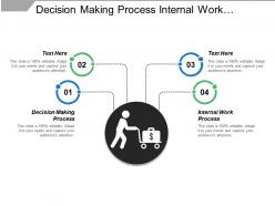 Decision making process internal work process sensory inputs