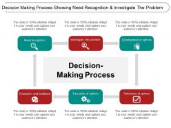 Decision making process showing need recognition and investigate the problem
