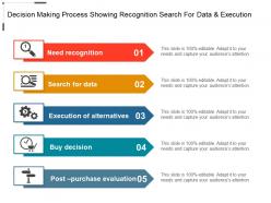Decision making process showing recognition search for data and execution