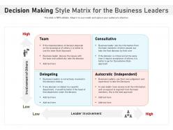 Decision making style matrix for the business leaders
