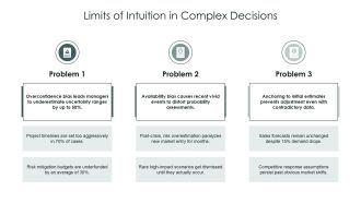 Decision Making Uncertainty Model PPT Designs VA Ideas Multipurpose