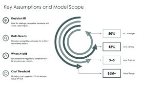 Decision Making Uncertainty Model PPT Designs VA Images Multipurpose