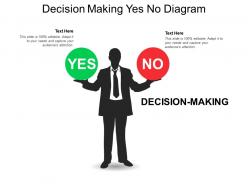 Decision making yes no diagram
