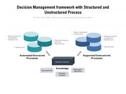 Decision management framework with structured and unstructured process