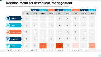 Decision matrix for better issue management