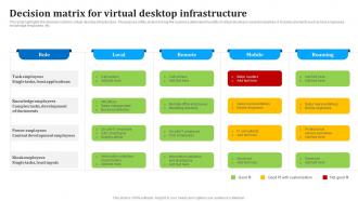 Decision Matrix For Virtual Desktop Infrastructure