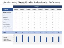 Decision matrix making model to analyse product performance