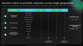 Decision Matrix To Prioritize Expansion Across Target Approach To Develop Killer Business Strategy
