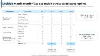 Decision Matrix To Prioritize Expansion Across Target Formulating Effective Business Strategy To Gain
