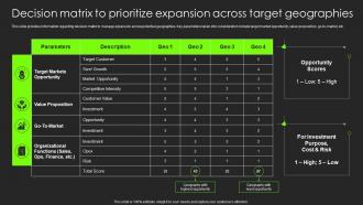 Decision Matrix To Prioritize Expansion Across Target Geographies Building Substantial Business