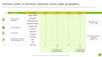 Decision Matrix To Prioritize Expansion Across Target Growth As Effective Business Strategy SS