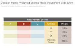 Decision Matrix Weighted Scoring Model Powerpoint Slide Show
