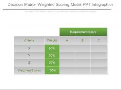Decision Matrix Weighted Scoring Model Ppt Infographics