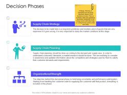 Decision phases supply chain management solutions ppt summary