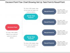 Decision point flow chart showing set up task point and result point