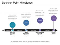 Decision point milestones
