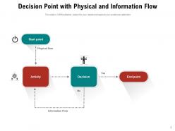 Decision Point Process Arrows Icon Information Physical Gear Business