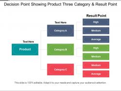Decision point showing product three category and result point