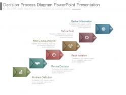 Decision Process Diagram Powerpoint Presentation