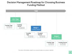 Decision roadmap business funding sourcing strategy risk mitigation