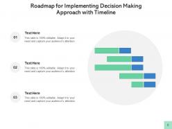 Decision roadmap business funding sourcing strategy risk mitigation