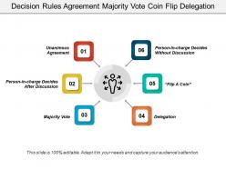 Decision rules agreement majority vote coin flip delegation