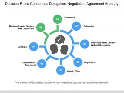 Decision rules consensus delegation negotiation agreement arbitrary