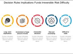 Decision rules implications funds irreversible risk difficulty