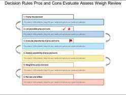 Decision rules pros and cons evaluate assess weigh review