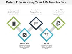 Decision rules vocabulary tables bpm trees rule sets