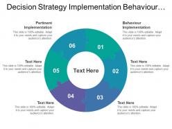 Decision Strategy Implementation Behaviour Implementation Pertinent Implementation Goals Setting