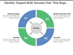 Decision Support Build Success Over Time Bugs Dashboard