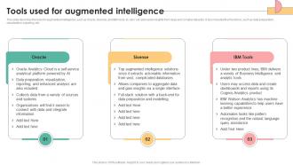 Decision Support IT Tools Used For Augmented Intelligence Ppt Slides Backgrounds