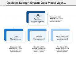 Decision Support System Data Model User Interface Management